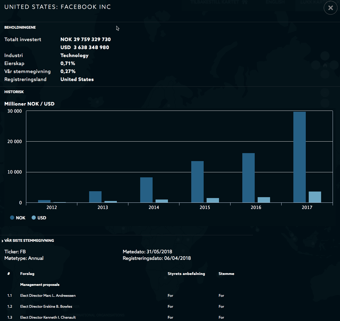 What if Norway bought Facebook